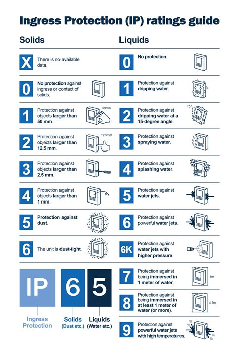 ip54 standard definition